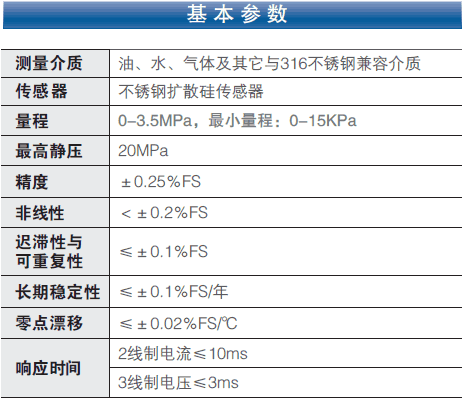YL200系列工业智能型差压变送器