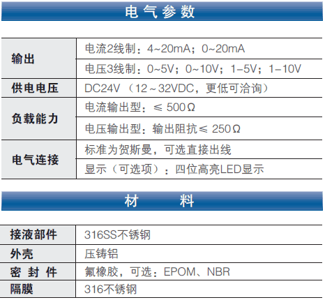 YL200系列工业智能型差压变送器
