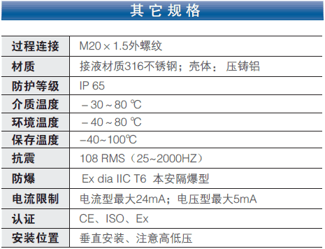 YL200系列工业智能型差压变送器