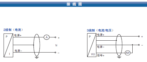 YL200系列工业智能型差压变送器