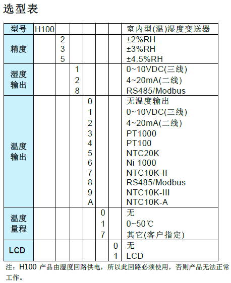 H100ǽʪȱ