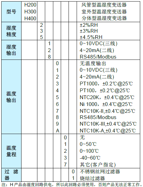 H200/300/400ʪȱ