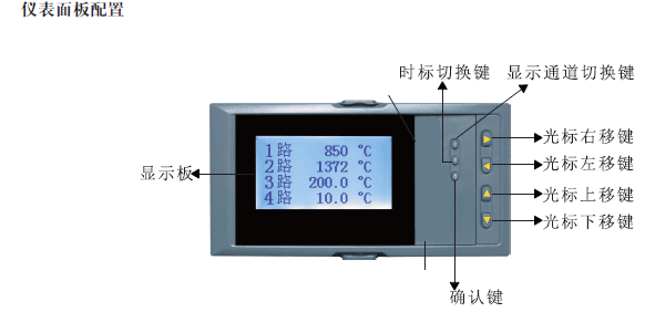 SX7000汉字显示液晶控制仪表