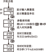 NZ5100ϵе·Ա