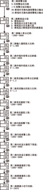 NZ5200ϵж·Ա