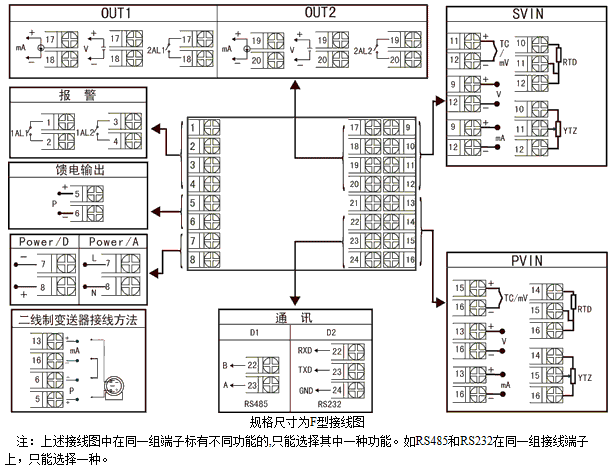 NZ5200ϵж·Ա