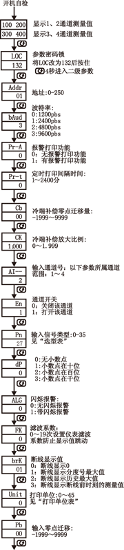 NZ5740ϵ·Ա