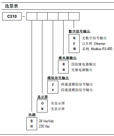 C310多功能变送器