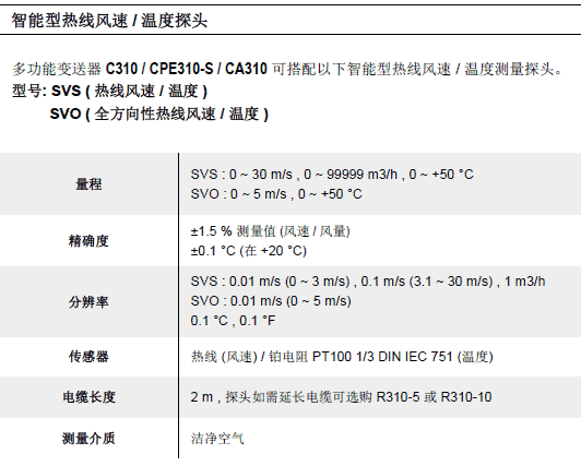 C310多功能变送器