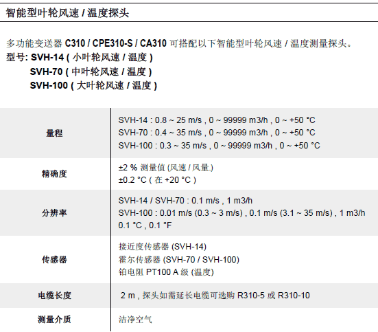 C310多功能变送器