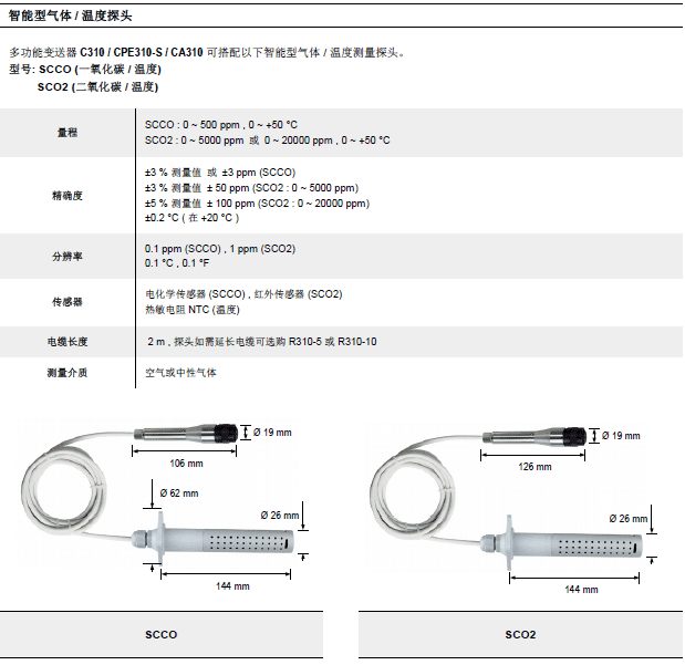 C310多功能变送器