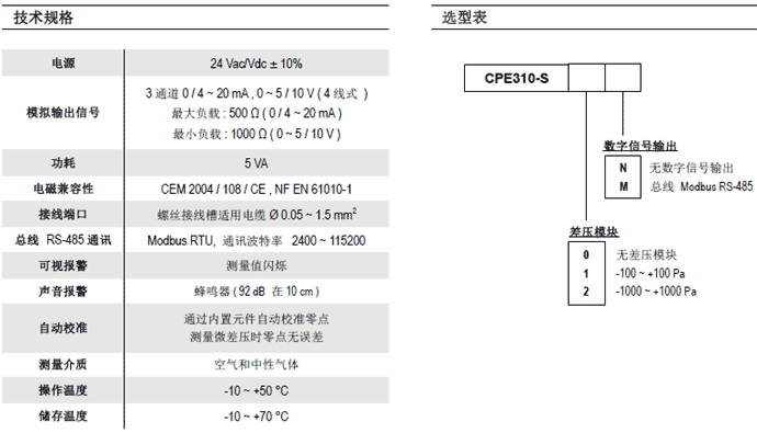 CPE310-SǶʽ๦ܱ