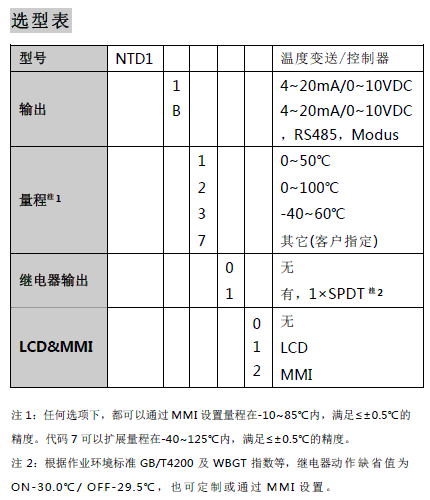 NTD1ϵбڹ¶ȱ