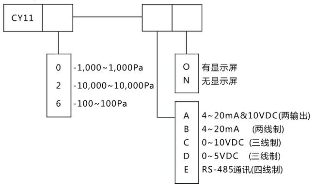 ΢ѹ CY110/CY112-BOM