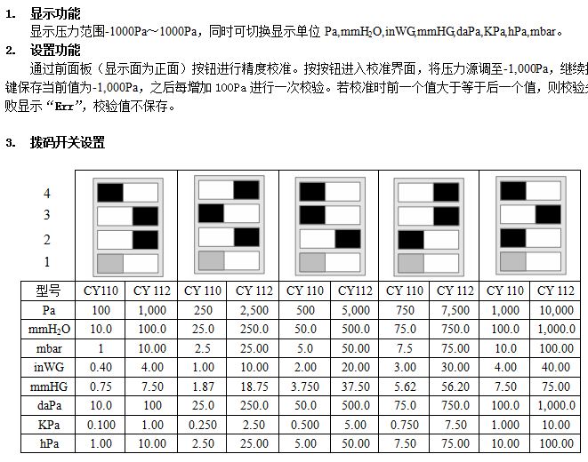 ΢ѹ CY110/CY112-BOM