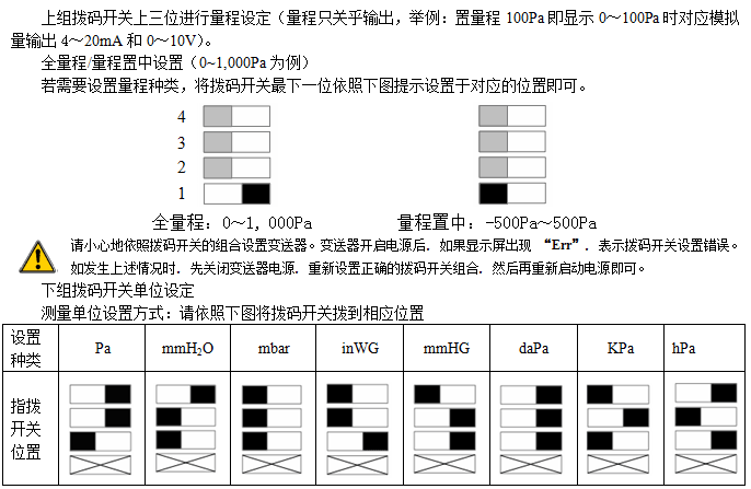 ΢ѹ CY110/CY112-BOM