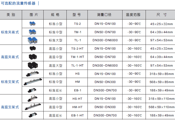 Яʽ() NZ-TUC-2000E