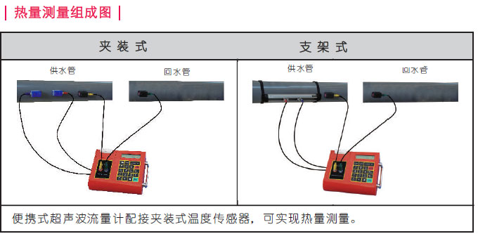 便携式超声波热(冷)量表 NZ-TUC-2000E