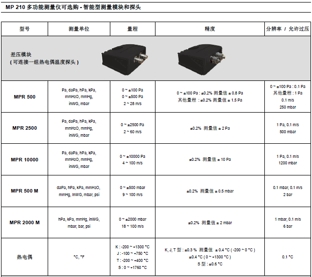 MP210多功能手持差压风量风速仪