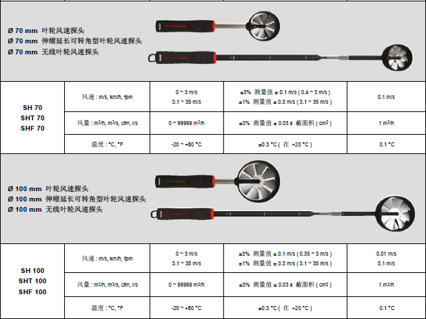 MP210多功能手持差压风量风速仪