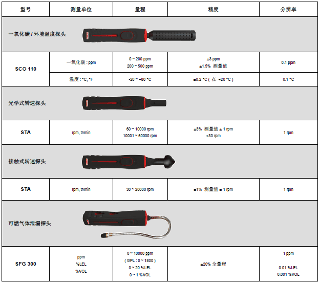 MP210多功能手持差压风量风速仪