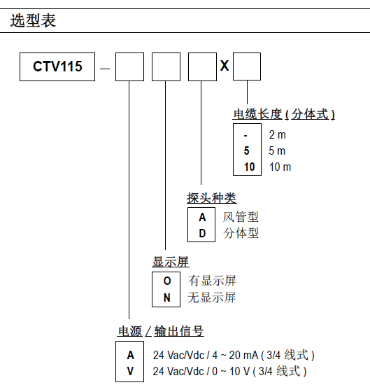 CTV115߷¶ȱ