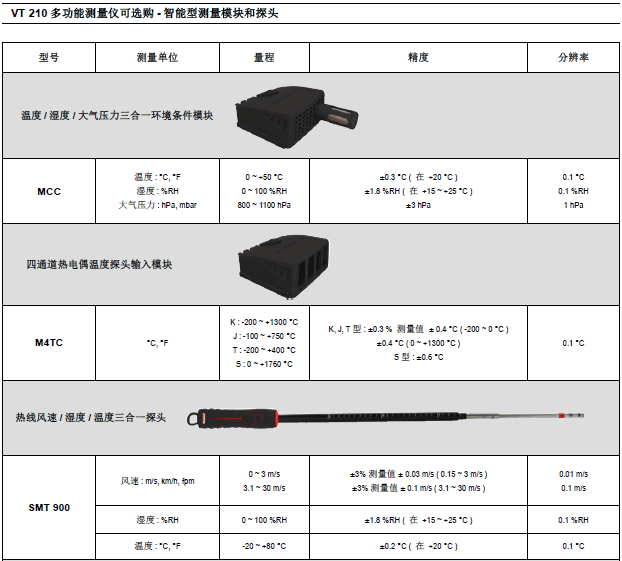 VT210多功能手持温湿度风速风量仪