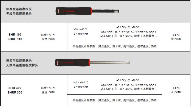 VT210多功能手持温湿度风速风量仪