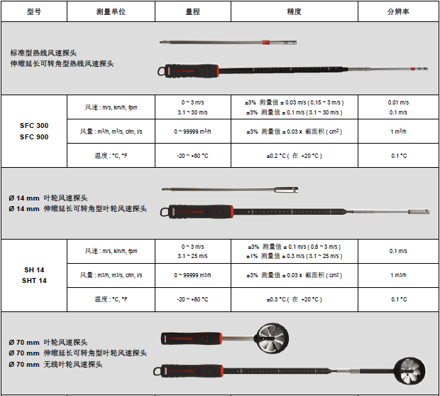 VT210多功能手持温湿度风速风量仪