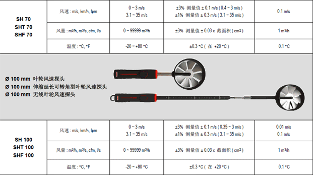 VT210多功能手持温湿度风速风量仪