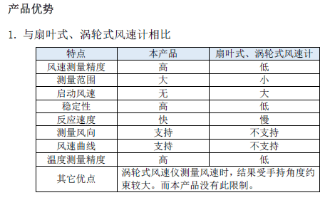 NZ303便攜式超聲波風(fēng)速風(fēng)向儀