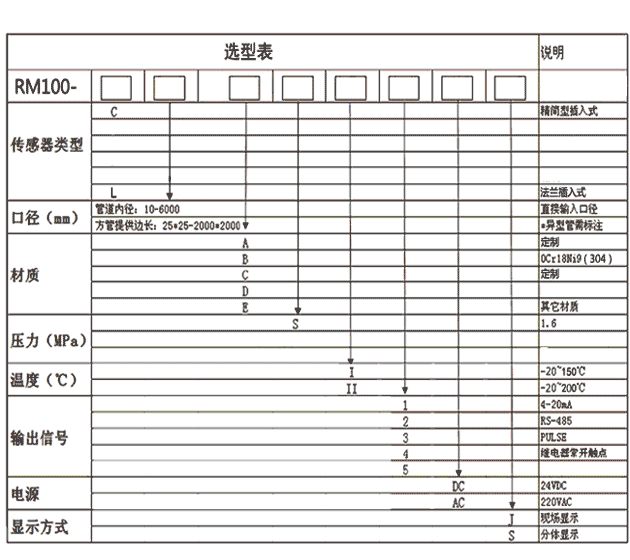 RM100ٷ/H100ٷH100-C-320-C-I-DC-J