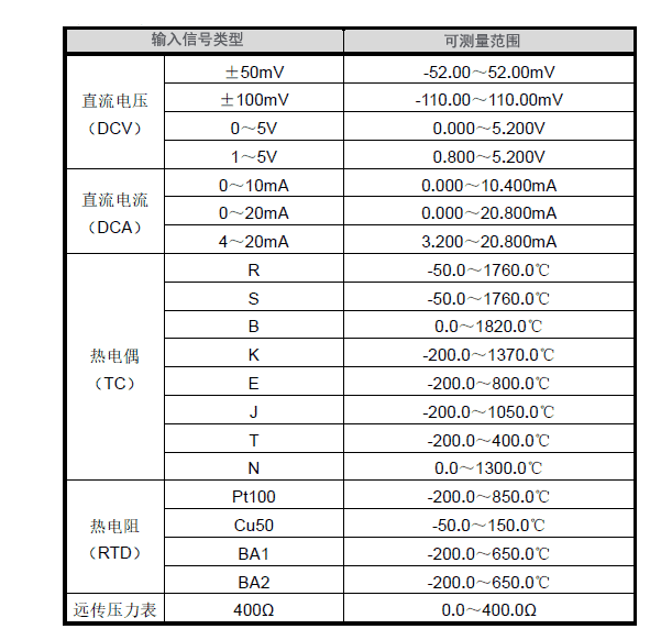 7ֽ¼ NZ-XSR50