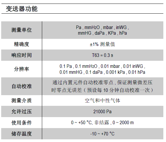 CP111΢ѹ