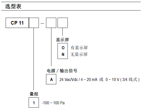 CP111΢ѹ