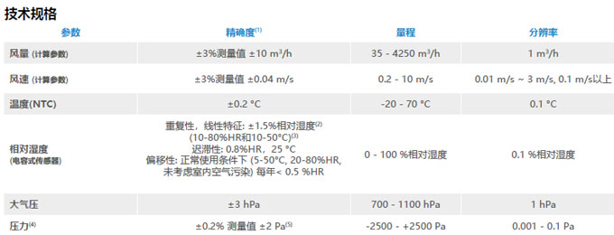 DBM620套帽式风量仪