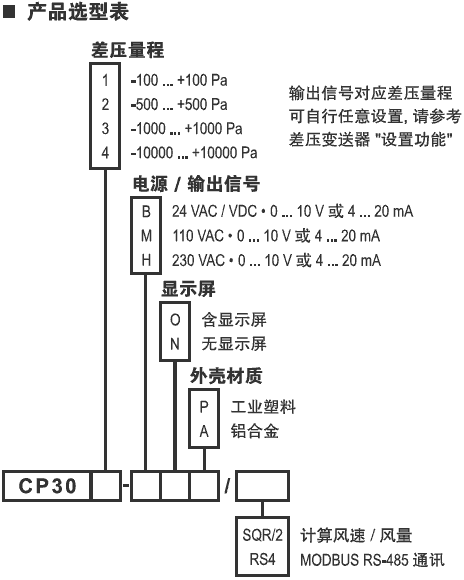 CP300ѹʽٱ