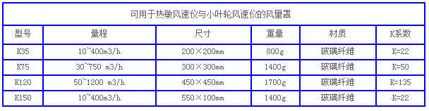 CONE风量罩