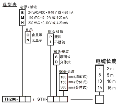 TH200ʪȱ