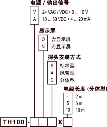 TH100温湿度变送器