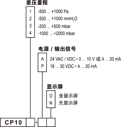 CP100微压差变送器