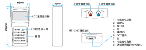 NZ-TDS-100Hֳʽ