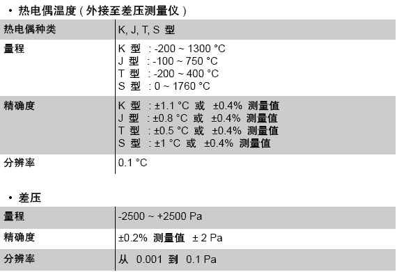 风量罩-DBM610法国KIMO套帽式风量罩风量仪差压技术规格