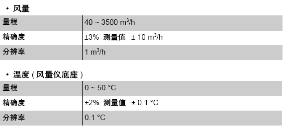 风量罩-DBM610法国KIMO套帽式风量罩风量仪风量温度技术规格