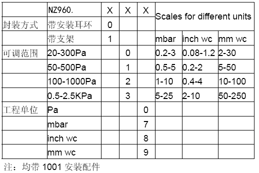 NZ960΢ѹ