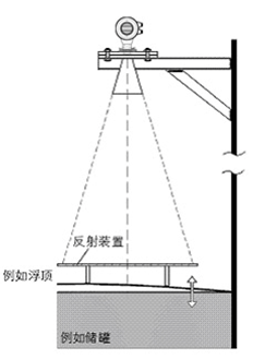 NZ-AR800ϵ״λ