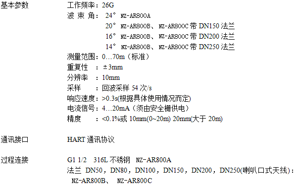 NZ-AR800ϵ״λ