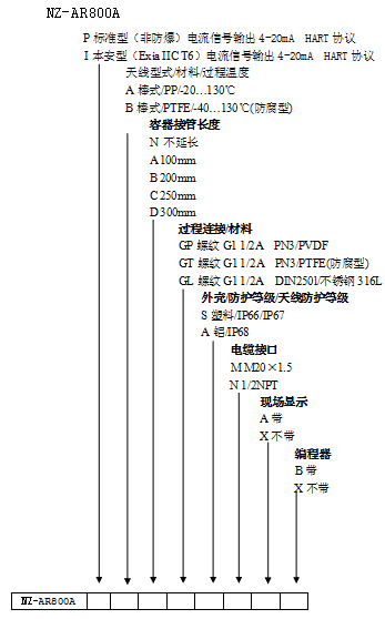 NZ-AR800ϵ״λ