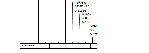 NZ-AR800ϵ״λ