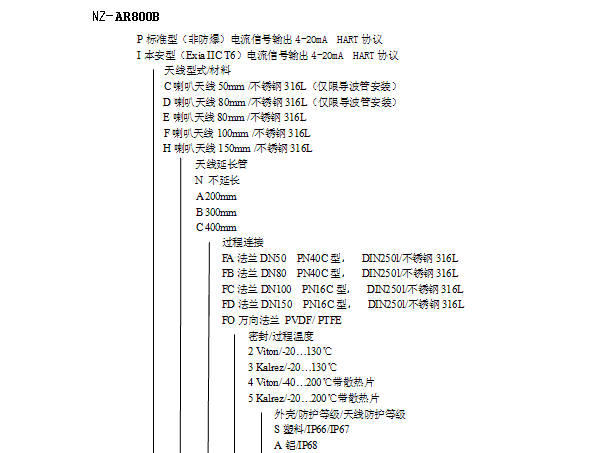 NZ-AR800ϵ״λ